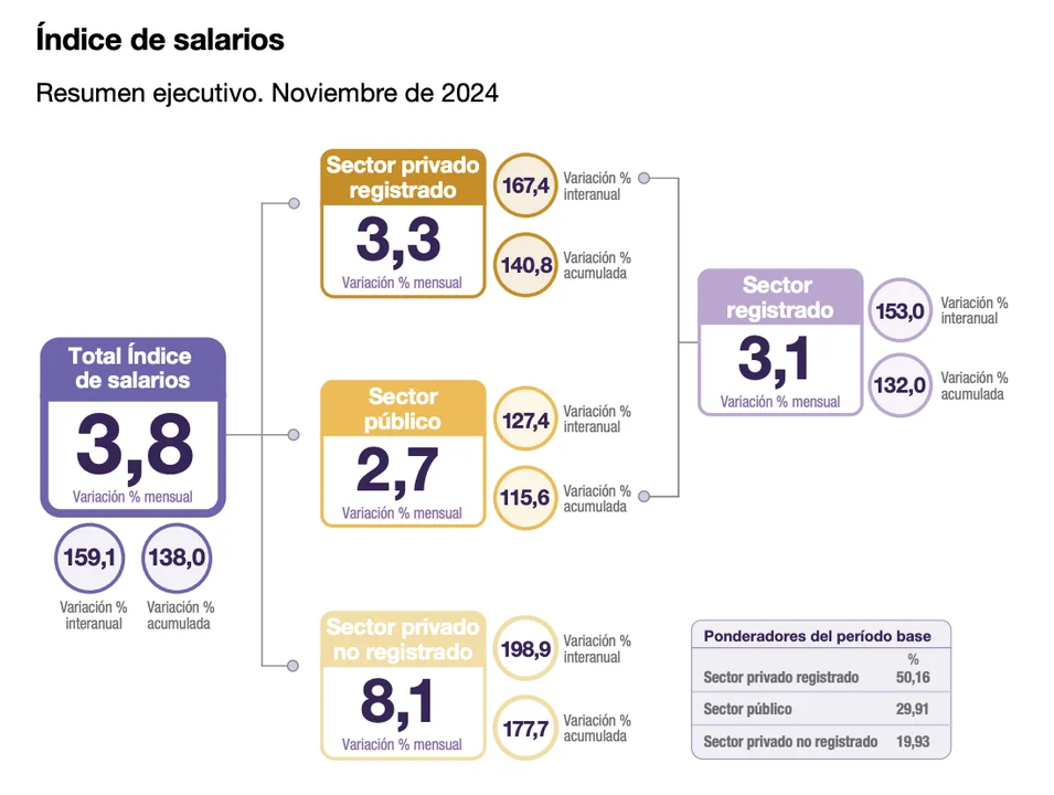 salariosssss-jpeg