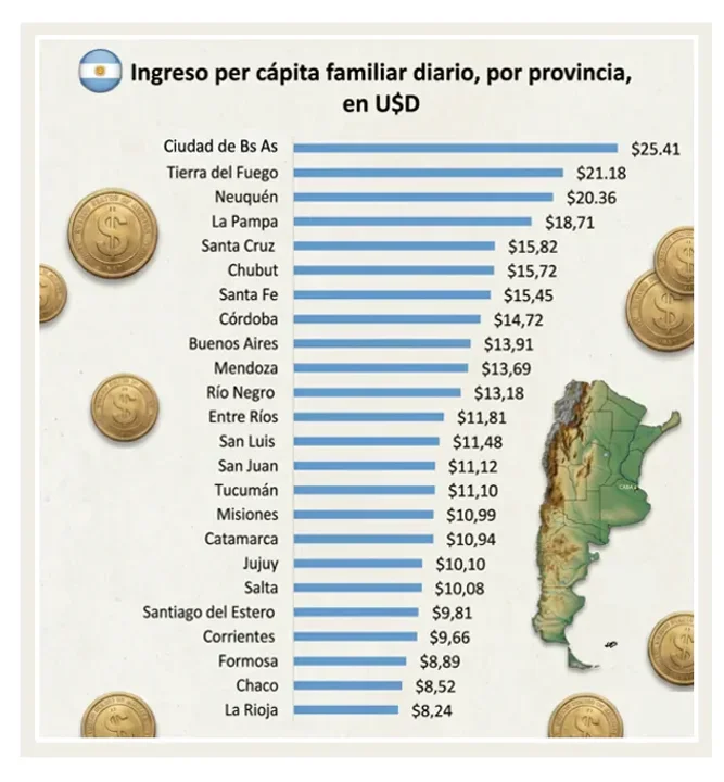 dolares-provincia