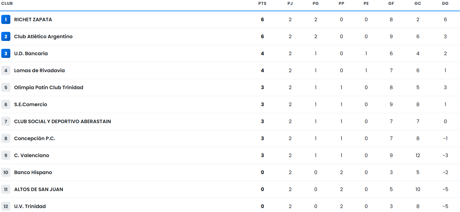 Captura de pantalla 2026-08-20 140653